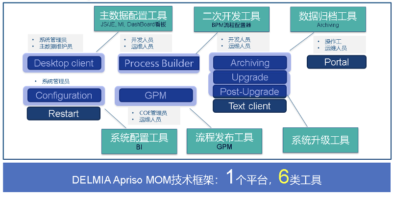 化制为智，驭数前行 | 如何把握油气装备领域智能制造的未来？