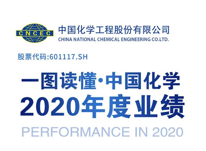 一图读懂·中国化学2020年度业绩