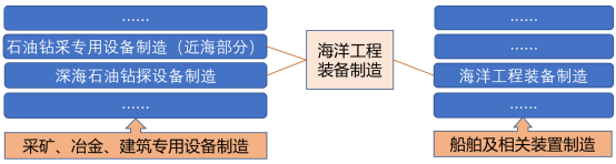 【深度】对发展海洋工程装备的几点认识