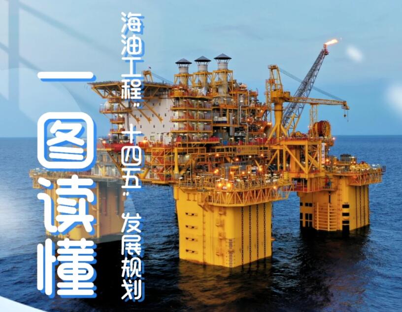 一图读懂︱海油工程“十四五”发展规划