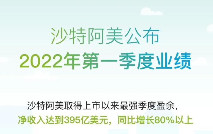 沙特阿美公布2022年第一季度业绩