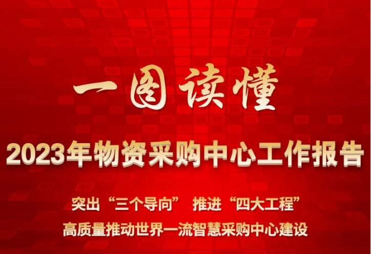 划重点！一图读懂2023年物资采购中心工作报告！