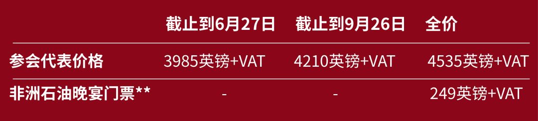 15国石油部长确认出席2019非洲石油周