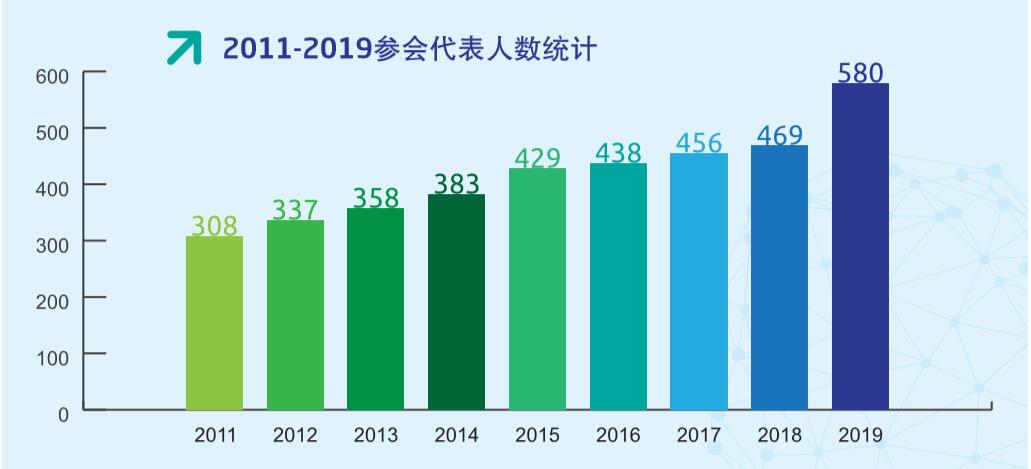 全球石油化工装备采购对接会-CSSOPE 2020全新启动 