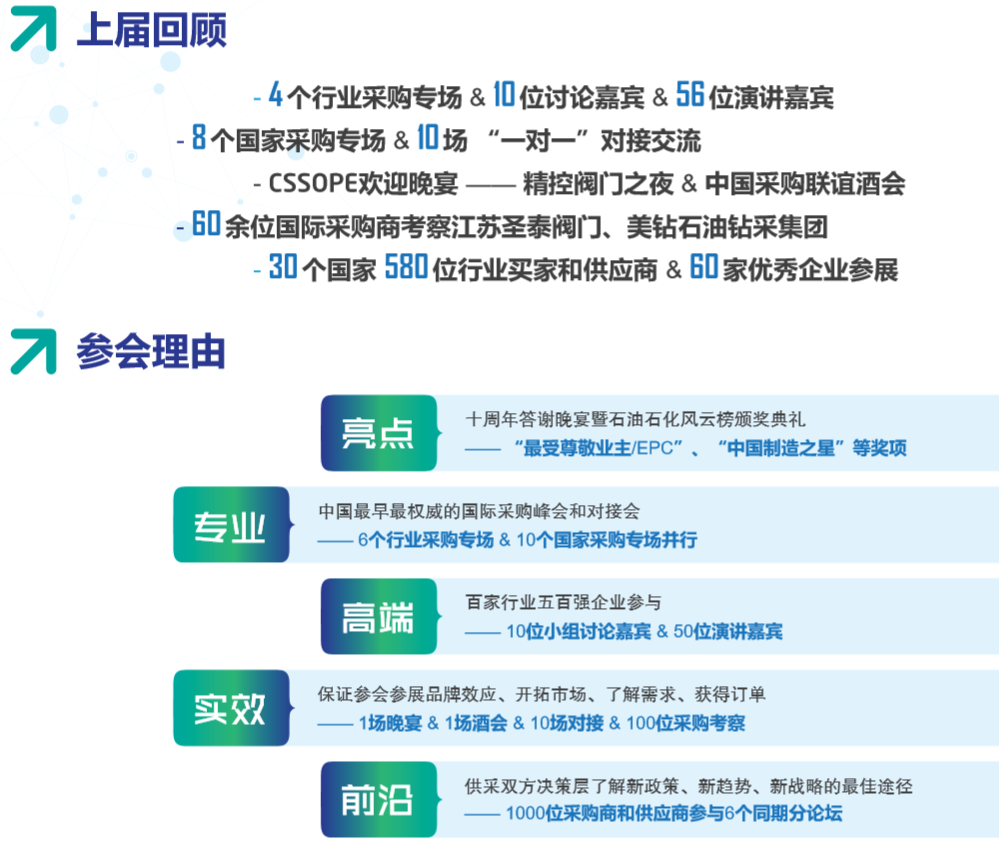 全球石油化工装备采购对接会-CSSOPE 2020全新启动 