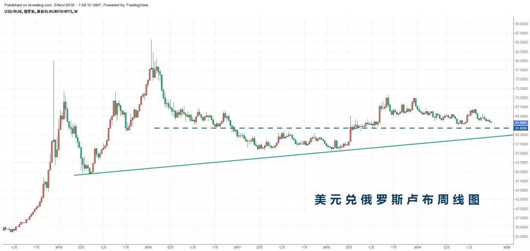 乘风破浪，俄罗斯2020欲大展宏图！