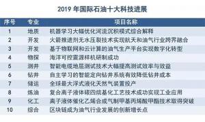 你还不知道？这些技术正在强势引领国际油气行业风潮……