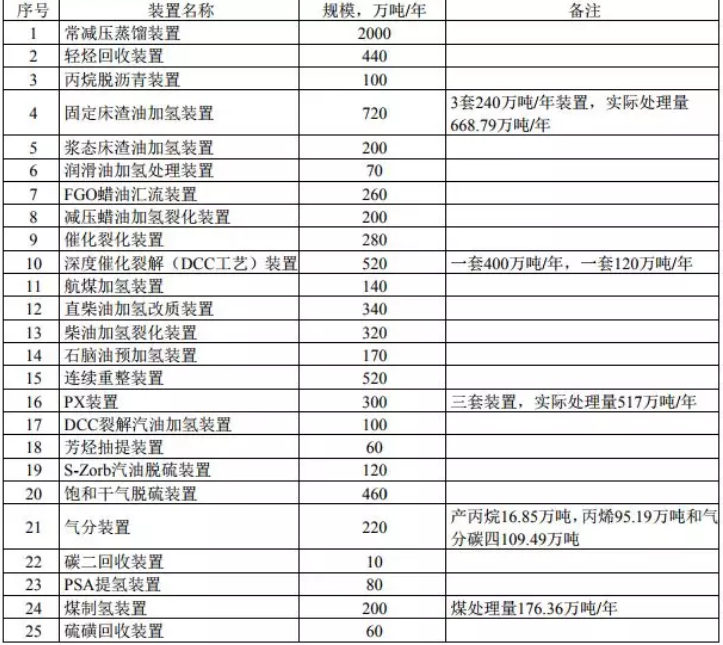 山东裕龙岛炼化一体化项目进入关键期 坚决完成地炼产能整合