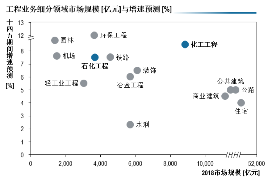 共克时艰，砥砺前行 | 石化与化工EPC市场发展趋势与机遇分析