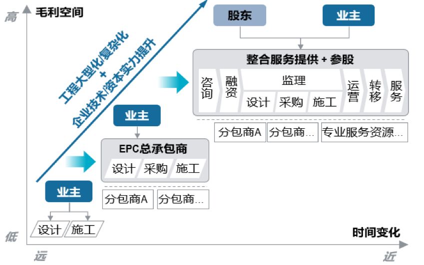 共克时艰，砥砺前行 | 石化与化工EPC市场发展趋势与机遇分析