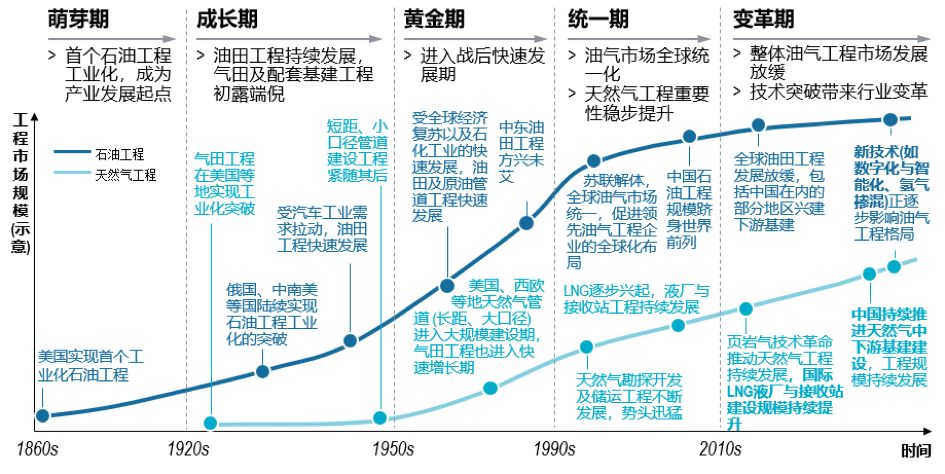 共克时艰，砥砺前行 | 石化与化工EPC市场发展趋势与机遇分析