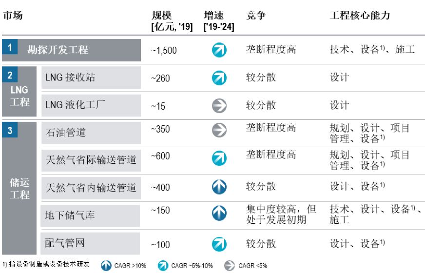 共克时艰，砥砺前行 | 石化与化工EPC市场发展趋势与机遇分析