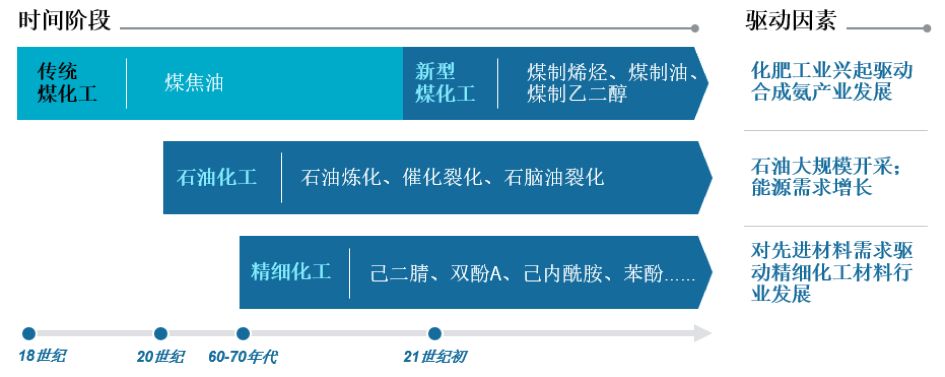 共克时艰，砥砺前行 | 石化与化工EPC市场发展趋势与机遇分析