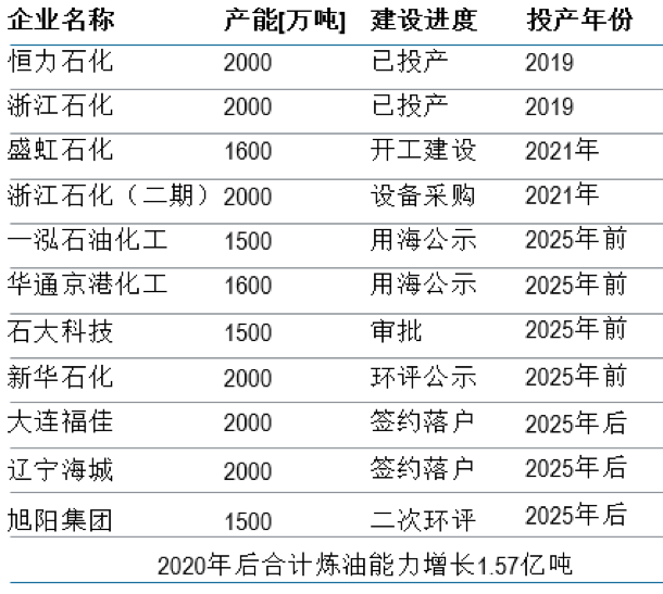 共克时艰，砥砺前行 | 石化与化工EPC市场发展趋势与机遇分析