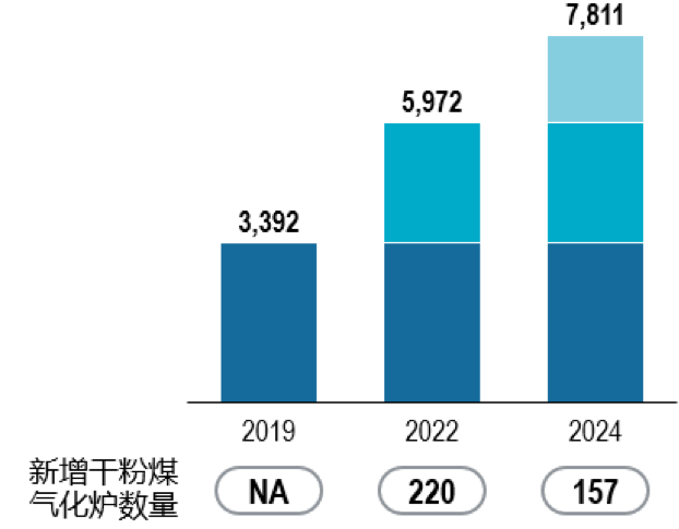 共克时艰，砥砺前行 | 石化与化工EPC市场发展趋势与机遇分析