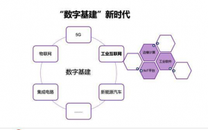 中央点名“工业互联网”，正在成为数字基建的核心