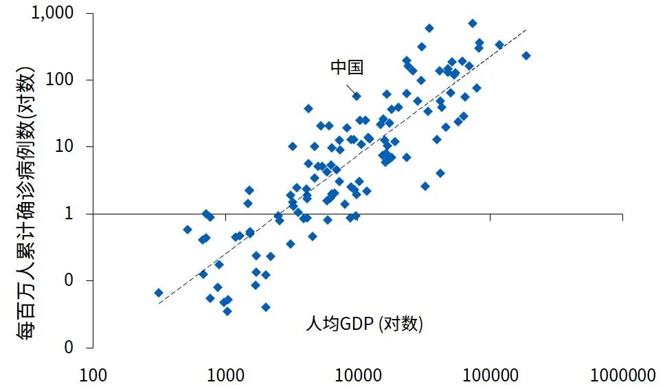 新冠疫情如何影响世界经济