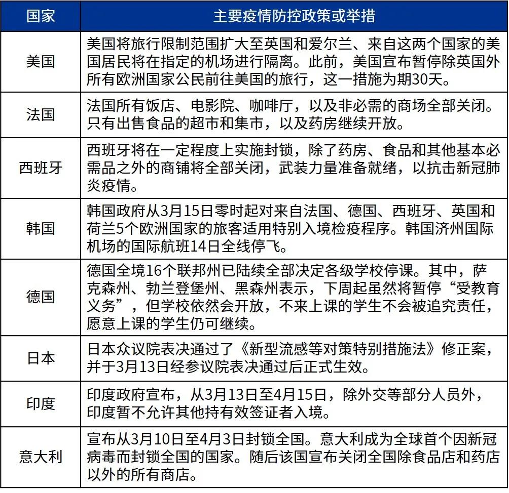 新冠疫情如何影响世界经济