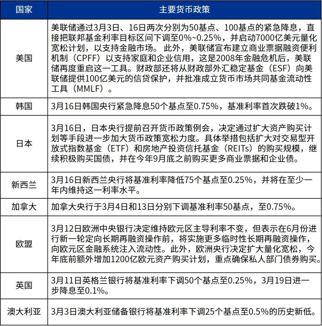 新冠疫情如何影响世界经济