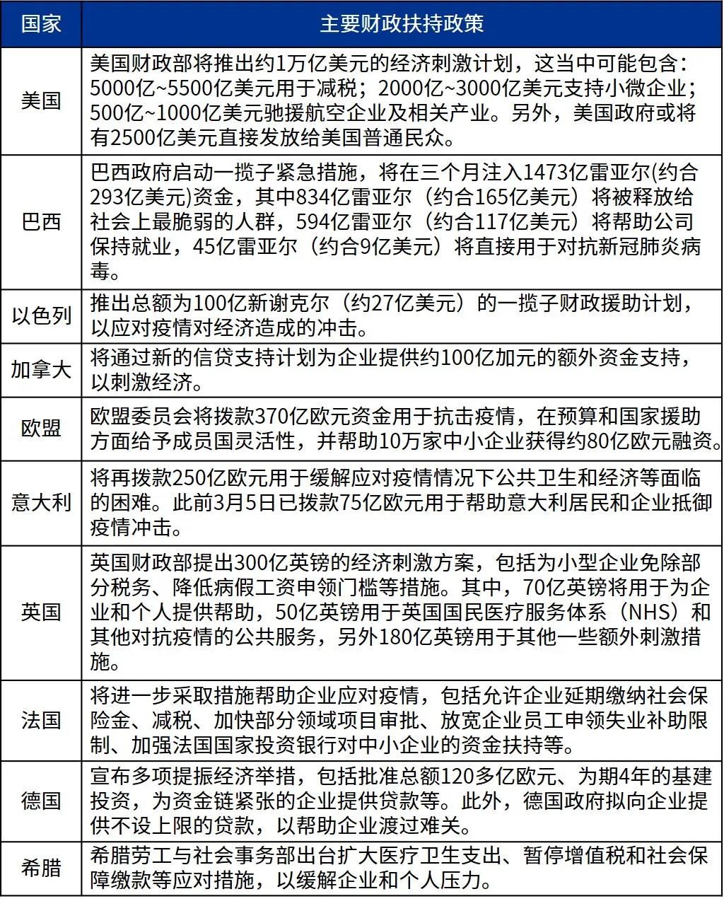 新冠疫情如何影响世界经济