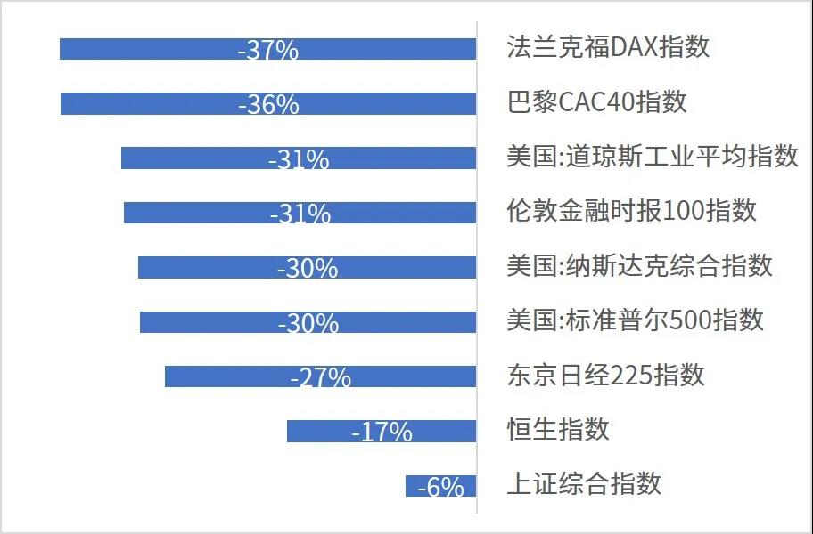 新冠疫情如何影响世界经济