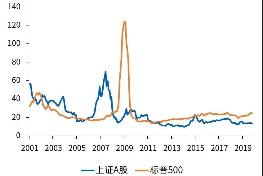 新冠疫情如何影响世界经济