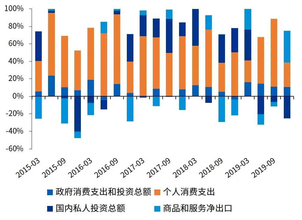 新冠疫情如何影响世界经济