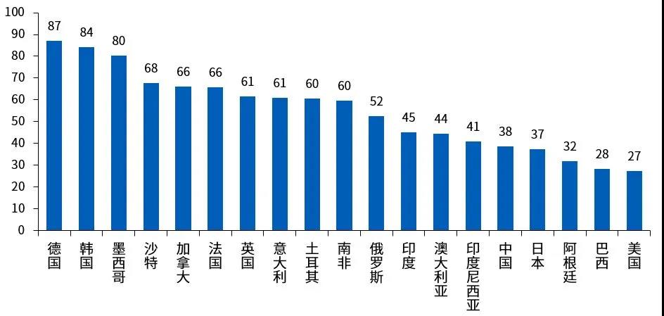 新冠疫情如何影响世界经济