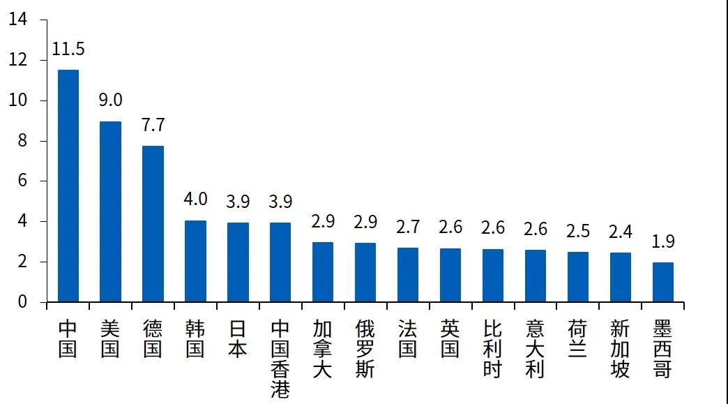 新冠疫情如何影响世界经济