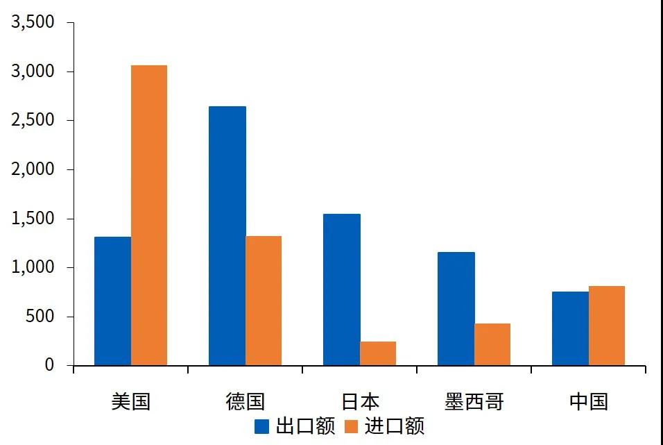 新冠疫情如何影响世界经济