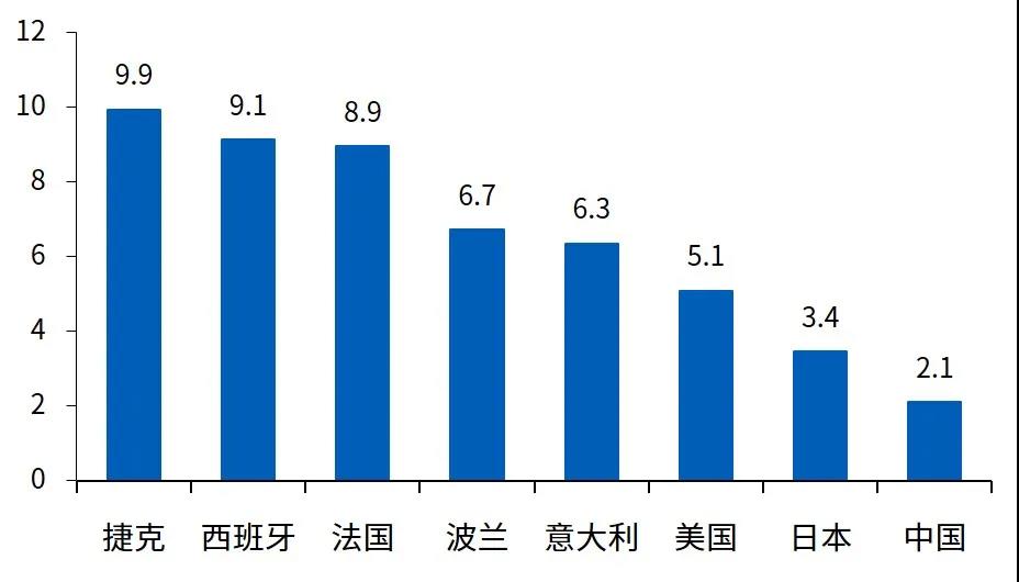 新冠疫情如何影响世界经济