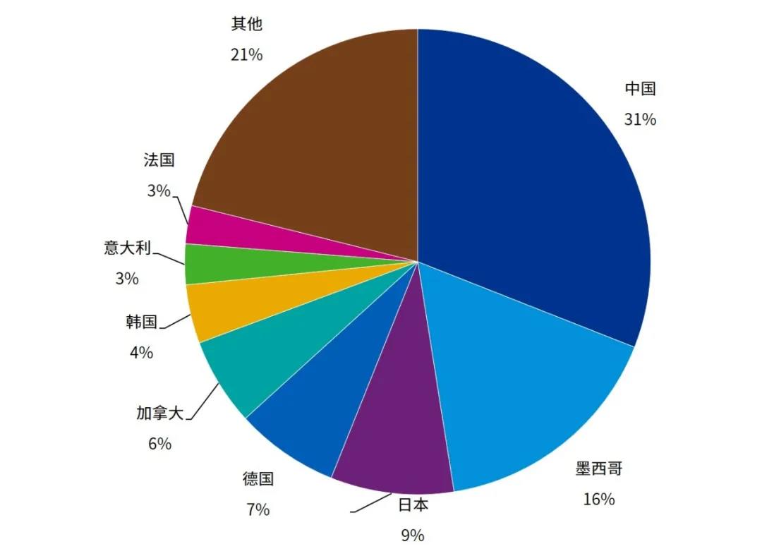 新冠疫情如何影响世界经济