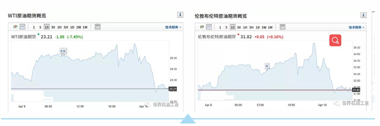 1000万桶/日，OPEC+最新减产协议达成