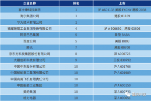 川仪入围中国智能制造[TOP100]