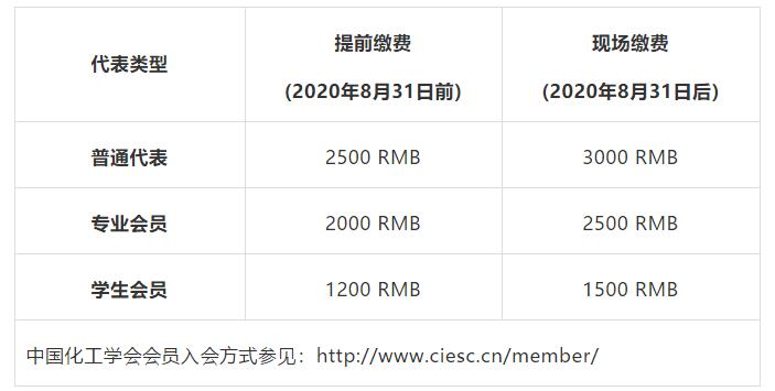 2020中国化工学会科技创新大会通知（第二轮）