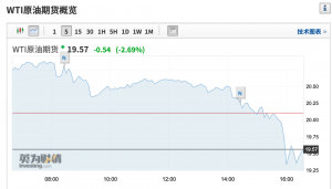 2900万桶！权威机构预计4月原油需求下滑远超预期