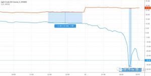 崩盘！很彻底！！油价史上首现负数