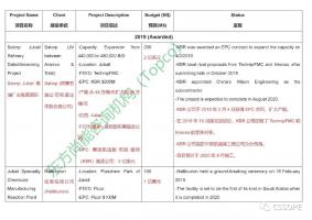 沙特阿拉伯炼油厂项目信息（REFINERY PLANT PROJECT of Saudi Arabia ) 