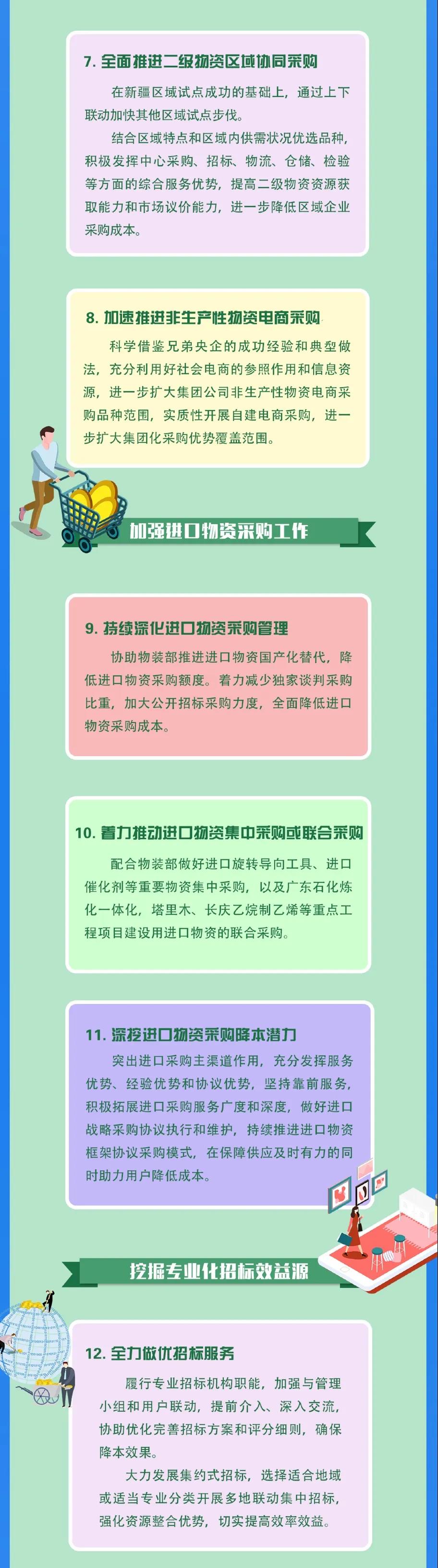 物资采购中心提质增效十九条“干货”来了～