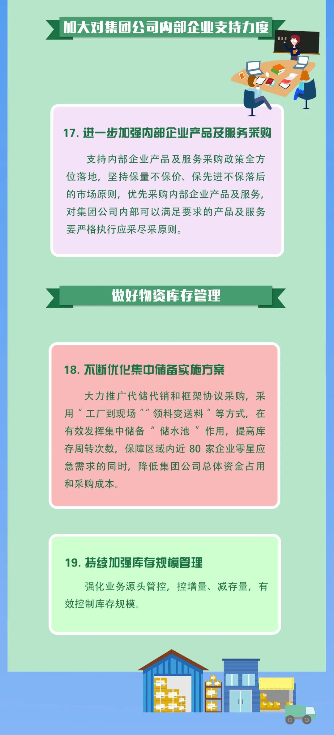 物资采购中心提质增效十九条“干货”来了～