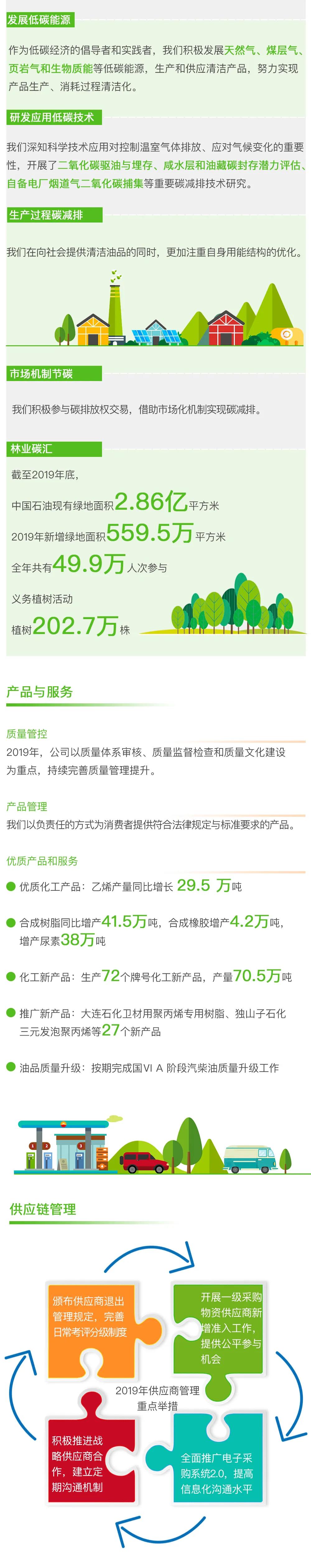 重磅 | 中国石油发布2019年度社会责任报告