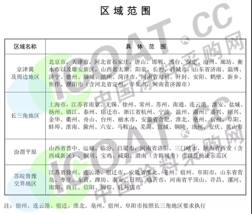 大事！7月1日排放不合格化工企业将全部关停！（附清单）