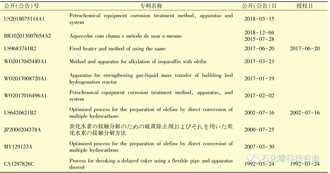 掌握核心竞争力：炼化工程EPC企业专利现状分析及战略思考！