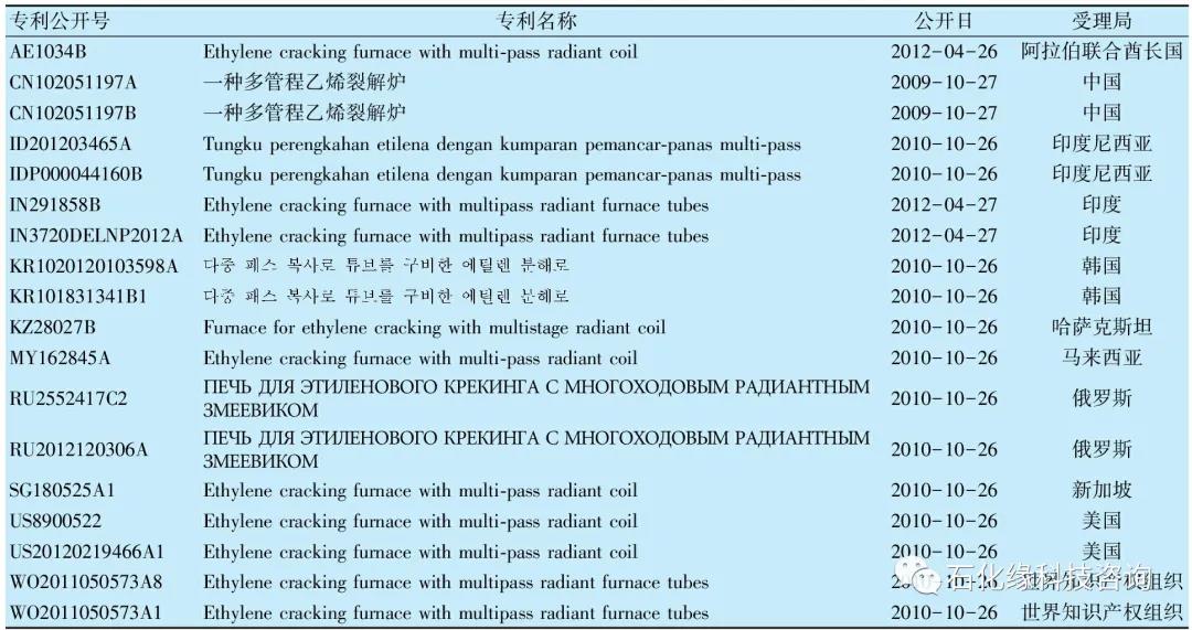 掌握核心竞争力：炼化工程EPC企业专利现状分析及战略思考！