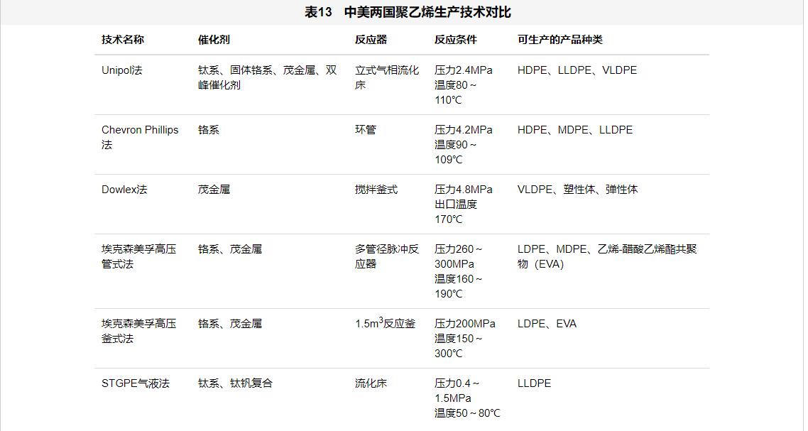 中美两国石油化工产业实力对比分析