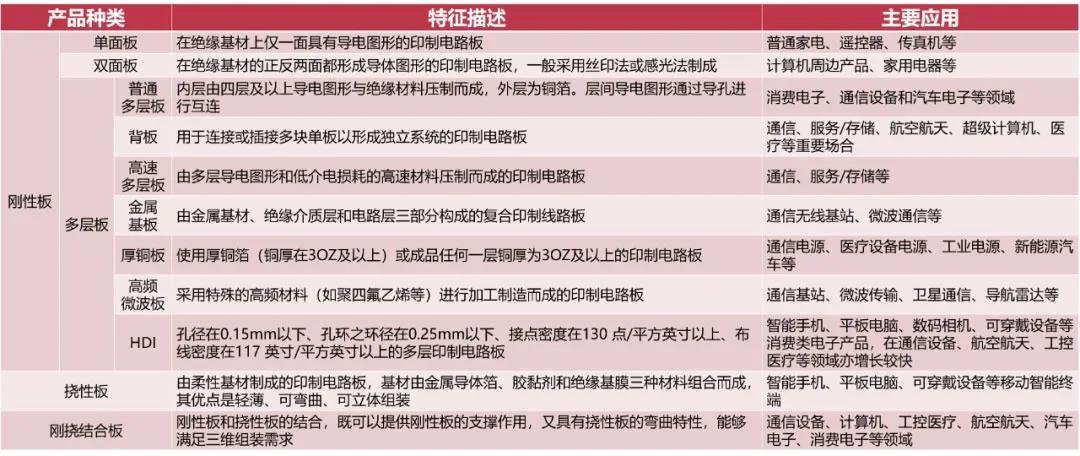 未来，5G需要这样的化工新材料！这篇文章说透了