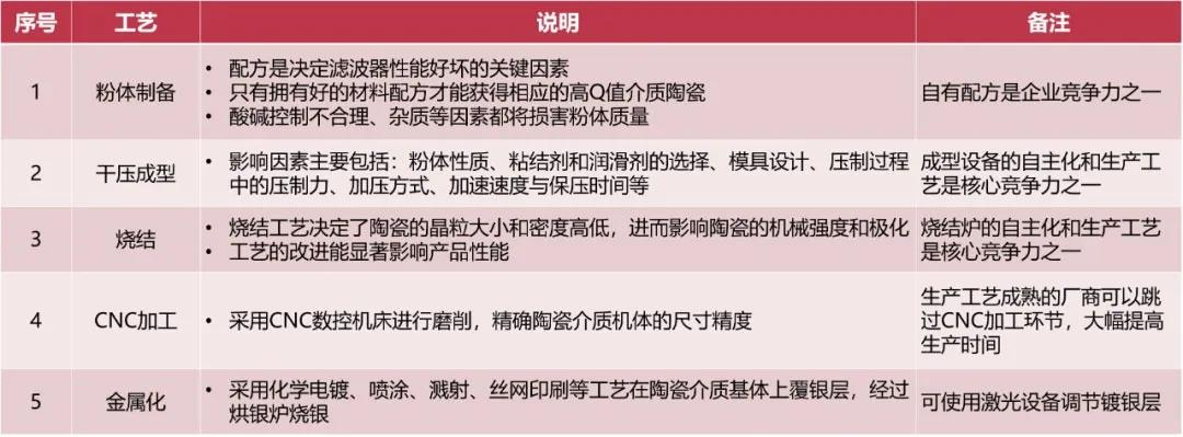 未来，5G需要这样的化工新材料！这篇文章说透了