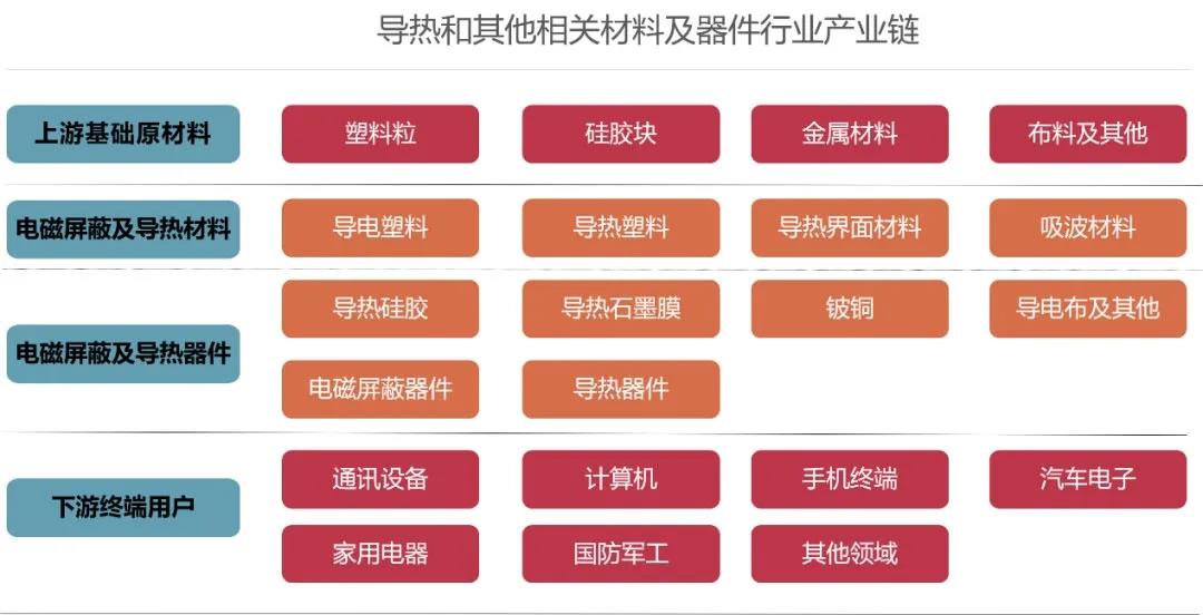 未来，5G需要这样的化工新材料！这篇文章说透了