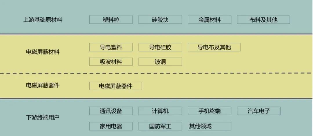 未来，5G需要这样的化工新材料！这篇文章说透了