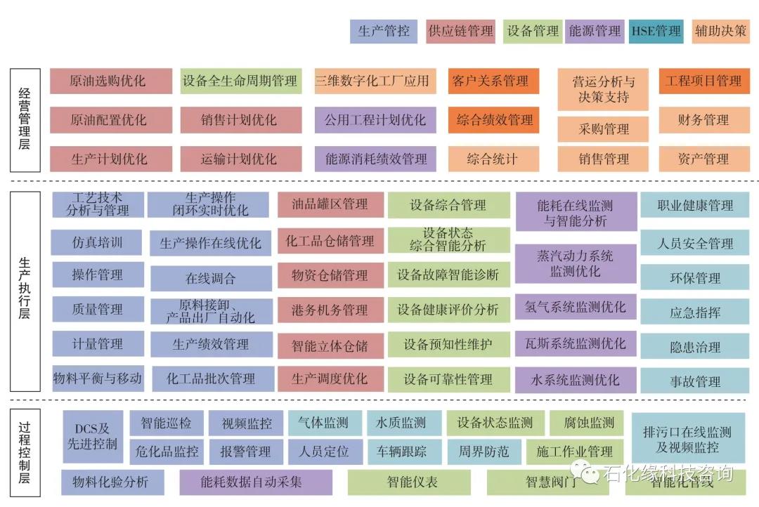 好文推荐 | 我国智能炼厂技术现状及展望！附九江、镇海、埃克森美孚等国内外炼厂案例